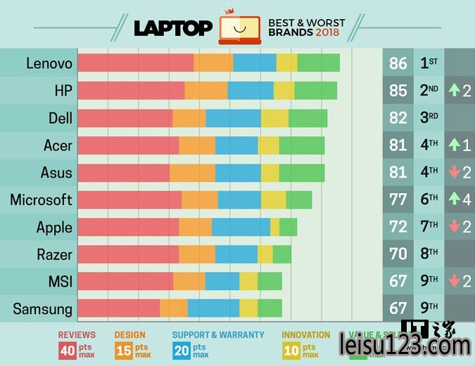 ýLaptopmag201810ʼǱƷ1.jpg